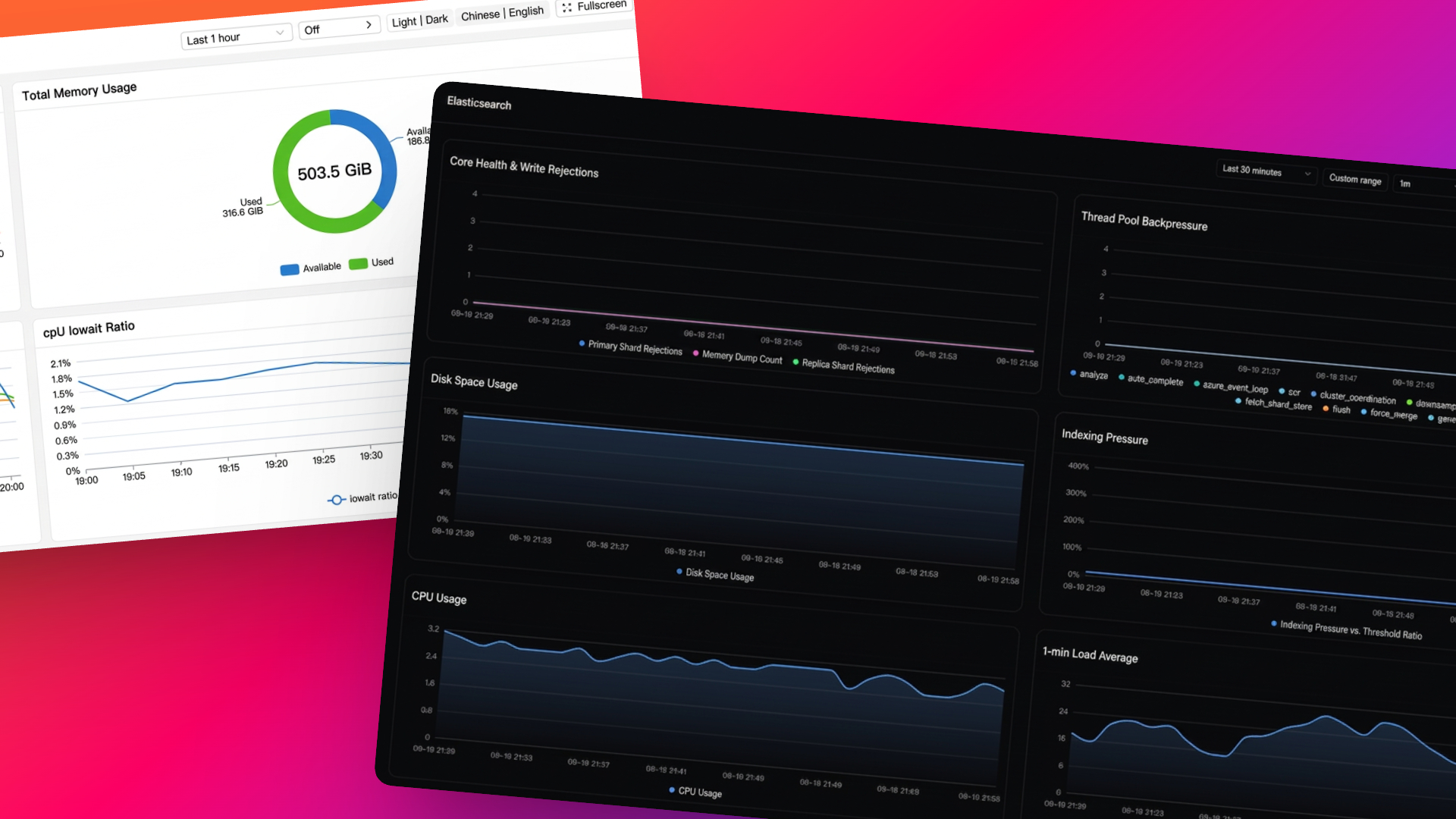 A live SigNoz dashboard embedded in a third-party page, with the embed toolbar above a grid of charts